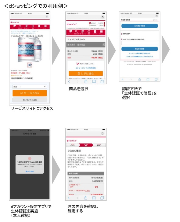 ドコモ、iPhone／iPadの「Touch ID」を使った生体オンライン認証に対応