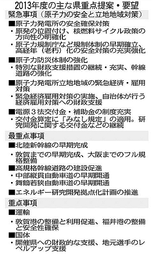 西川知事:県選出国会議員と面談 来年度概算要求、原発や新幹線で提案 ／福井
