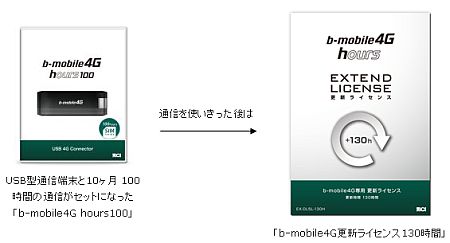 日本通信、ノート PC 向け時々インターネットで買いきり通信