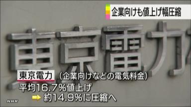 東電 企業向け値上げ約１４．９％