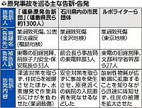 福島事故の刑事責任告訴、検察が近く受理