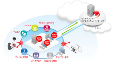 トレンドマイクロ、中小向けセキュリティーサービスの最新版を発売