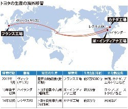 レクサスＲＸ 生産の一部、加に移管 トヨタ、円高対策