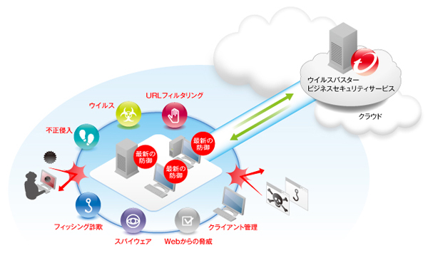 トレンドマイクロ、AndroidやMac OSに対応したSaaS型セキュリティサービス