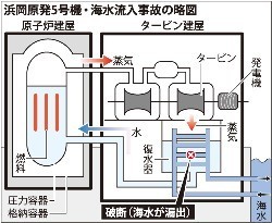 浜岡５号機の安全調査開始 保安院、海水流入問題で