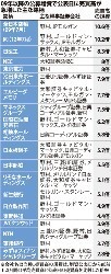 大和証社長ら減給処分へ 情報漏れ問題、２７日に発表