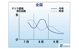 ゲリラ雷雨、お盆要注意 気象会社が予想