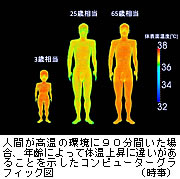 幼児と高齢者、熱中症「より注意」＝体温上昇、若者の２倍以上－名工大