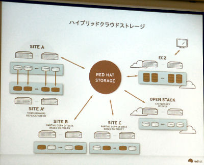 レッドハット、スケールアウトNAS製品の販売を開始