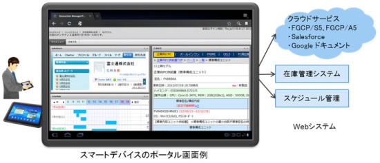 富士通、企業ポータルをスマートデバイス対応にする「Interstage Interaction Manager V10」を発表