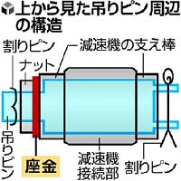 石勝線事故:安全委調査でピンの緩み判明