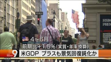 米ＧＤＰ速報値：第２四半期は1.5％増に減速、個人消費に弱さ