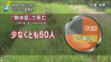 熱中症で１人死亡、８００人搬送 全国１３７地点で猛暑日