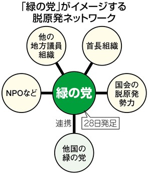 日本版「緑の党」:設立総会 脱原発へ国政進出目指す