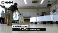 ２０１２年知事選:各陣営、手応えは？ 舌戦終え、きょう投開票 ／山口