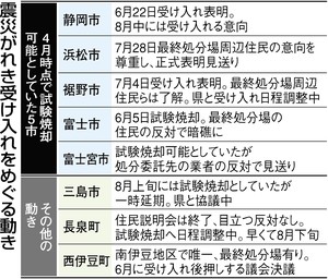 がれき受け入れ 浜松市が月内の表明見送り