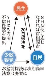 消費増税法案:三つどもえの構図に 少数野党が揺さぶり