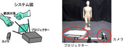 全身数万箇所を超高速で計測! - 産総研の3次元形状・運動計測システム