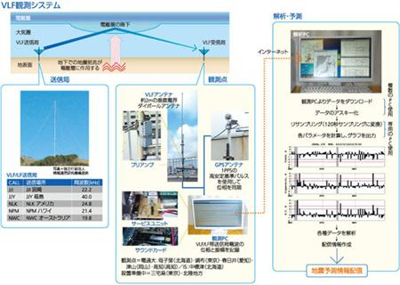 「地震は、技術の力で予知できる」 -- 地震発生の“兆候”を捉える最新テクノロジーとは