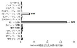 青ジソを食べれば老化を防げる!? - 京大らが新たな抗酸化成分を検出