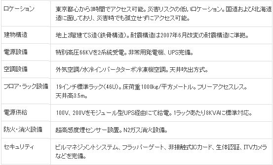 日商エレ、さくら「石狩データセンター」利用のDC