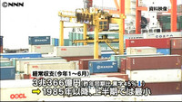 上半期の経常黒字、８５年以降で最小に（東京都）