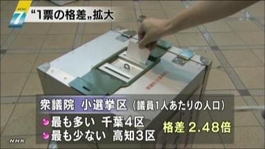 千葉４区と高知３区、１票の格差２・４８２倍