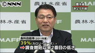 食料自給率 目標に拘泥せず農業改革を（8月13日付・読売社説）