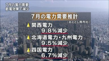 先月の電力需要に“節電効果”