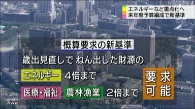 日本再生に２兆―４兆円 13年度予算の要求基準案