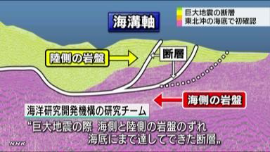 東日本大震災でプレートが日本海溝までずれ海底が約50m隆起