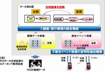 富士通研、最適シナリオ自動推薦－ビッグデータの活用簡単に