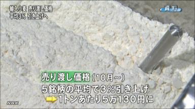 輸入小麦:売り渡し価格３％引き上げ 米干ばつで相場高騰