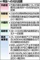 「竹島」対抗策、対立先鋭化は避けたい政府