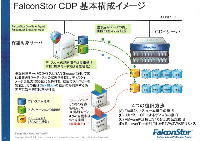 ファルコンストア、システム復旧自動化ツール「RecoverTrac」新版を発表