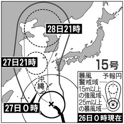 沖縄本島など暴風域、最大級の警戒…台風１５号