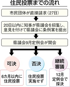 浜岡住民投票 知事が賛成