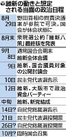 維新、９月に新党…他党と合流せず国会議員確保