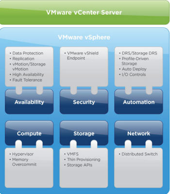 VMware、仮想化パッケージ「VMware vSphere 5.1」を発表、SMB向けエディションを追加