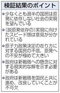 「国民過半数が脱原発」 専門家会合が意識調査結論