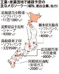 みずほコーポ銀、日揮のメガソーラー事業向け協調融資 60億円