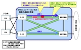 ドコモ通信障害 ＮＴＴコムの設備不具合が原因