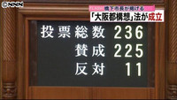 「大阪都構想法」、参院本会議で成立