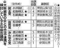 当選へやむを得ない？維新合流目指す議員続々