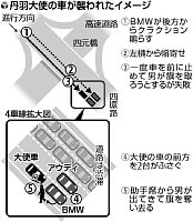 日の丸執拗に狙う・何度も進路妨害…ＢＭＷの男