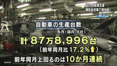 ホンダ、７月の四輪国内生産２４．９％増＝「Ｎ ＢＯＸ」など販売好調で