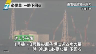 福島第１原発:１〜３号機注水 規定量一時下回る