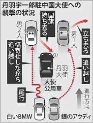 複数の容疑者から聴取＝捜査段階で異例の通報－日本大使車襲撃事件・中国外務省