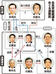 自民総裁選:石原氏、なお両にらみ 狭まる「谷垣包囲網」