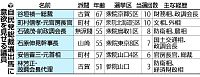 石原氏が総裁選へ、厚い支持…谷垣氏苦戦必至